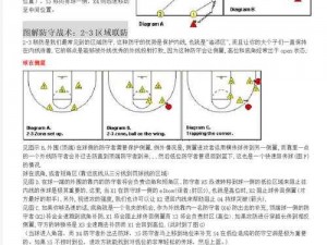 掌握这些防守技巧，让你在 NBA2K13 中称霸全场