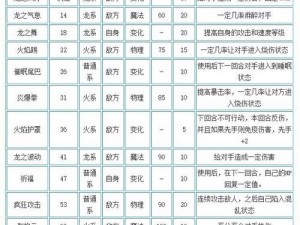 洛克王国龙意郎君技能搭配策略：最强组合推荐，掌握无敌战斗技巧