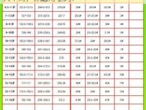 亚洲和欧洲一码二码区别 7777：尺码标准大不同，你选对了吗？