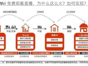 你好社区 WWW 免费观看直播，为什么这么火？如何实现？有哪些途径？