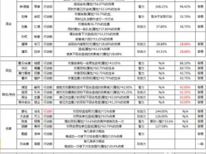 三国杀传奇：小兵的角色与功用解析——探索臣服奖励及提升三围之道