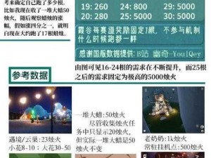 《光遇》潜海季先祖渔船蜡烛解密之旅：答案解析与心得分享