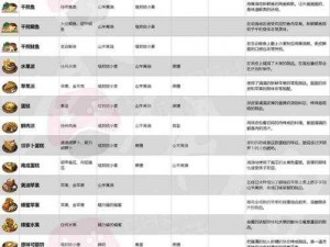 塞尔达传说王国之泪全面解析：最新售价一览及游戏内容概览