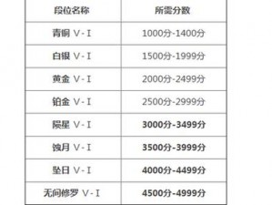 永劫无间段位等级全解析：一览各段位特点与要求