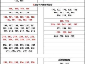 创造与魔法 2022 年 4 月 21 日最新礼包兑换码大放送