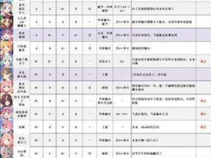 公主连结国服2021最新PVP进攻角色实力评分详解