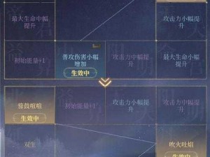 阴阳师伤害值分析：资深玩家解读伤害公式汇总