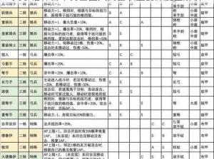 关于诸神百年骑士团大剑士职业的深度全解析