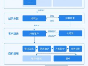 免费的CRM图片 哪里可以找到免费的 CRM 图片？