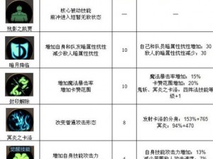 《全境封锁：地下世界深度解析——技能配装与战斗技巧全攻略》