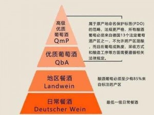 精产国品一二三产区有何区别？怎样区分一二三产区？一二三产区的区别在哪里？