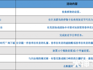 wow 复活节活动惊喜开启，丰富奖励等你来拿