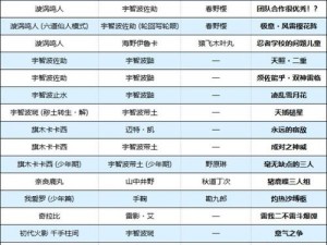 《火影忍者羁绊 2.6 攻略：实力提升的秘密与技巧》