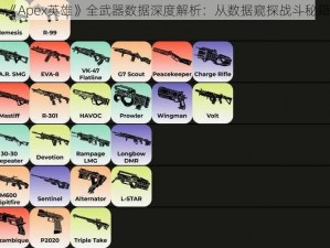 《Apex英雄》全武器数据深度解析：从数据窥探战斗秘籍