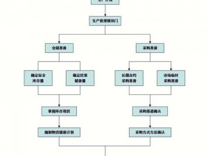 最高指挥官核设施生产策略详解：高效生产流程与关键要素解析