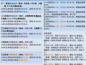 关于妄想山海鲛人的饮食之谜：探究其偏爱何物