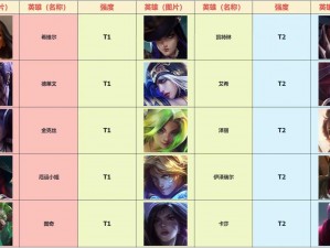 英雄联盟LOL 6300英雄推荐：解析热门英雄特性，助你选择合适的战场主宰