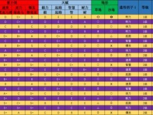 赛马牧场物语：赛马技能完全解析手册——所有赛马技能详解指南