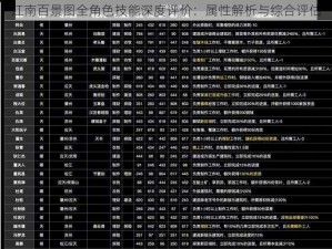 江南百景图全角色技能深度评价：属性解析与综合评估