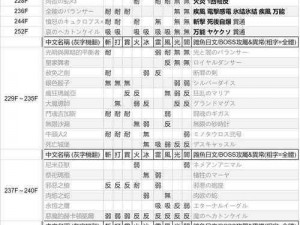 《无主之地》系列怪物弱点详解：首篇揭秘关键弱点及应对之策》