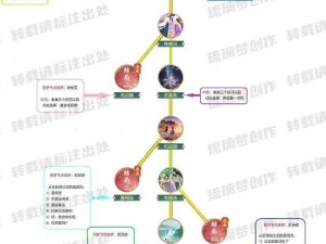 如何在仙剑奇侠传 5 中高效练级——分享练级方法