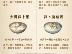 关于明日之后白萝卜肉丝饭的烹饪方法详解