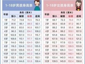 为什么 6-12 岁孩子的身高总是娇小？如何解决这个问题？XXXHD 告诉你答案