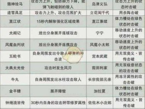 无双大蛇 Z 道具获取图文攻略：全面解析道具获取方法