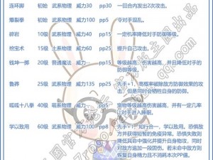 洛克王国呱呱练级攻略：我的升级心得与实战技巧分享