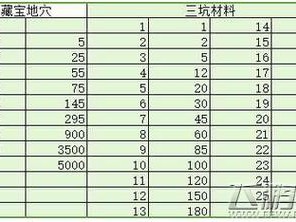 王国纪元填三坑策略解析：背后的意义与实践操作指南