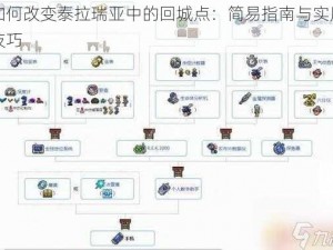 如何改变泰拉瑞亚中的回城点：简易指南与实用技巧