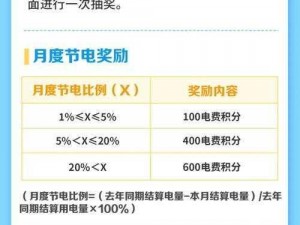 免费香港三色电费 2024 计划是真的吗？如何申请？