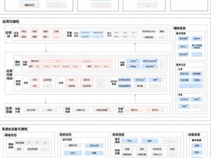 一亲二膜三叉四强五注射免费应用，六位一体，全方位提升性能力