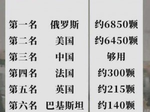 经典模式中出售已拥有的核弹道具可获得多少金币？全民飞机大战 1216 答案揭晓