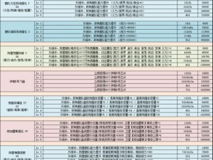 揭秘不思议迷宫：哥布林任务攻略指南