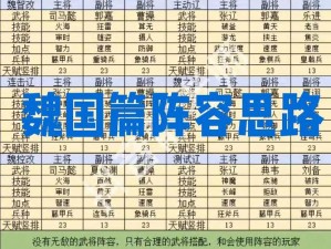 五紫金将站位大揭秘少年三国志 2 魏国阵容深度解读