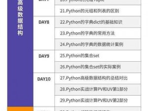 为什么 Python 人马要大战 CSDN 免费专区？