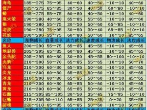 手游热门宠物火属性吸收技能深度解析：高级火吸之实战详解