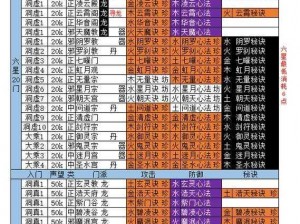 想不想修真声望有何用？探究声望在修真世界中的实际价值