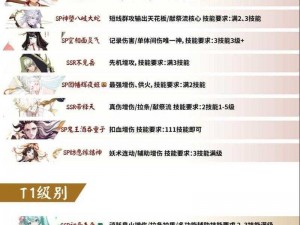 2022 阴阳师式神培养优先级：这些式神值得优先培养