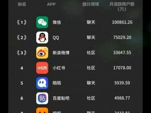 18 款禁用软件 app 七客分享，包含丰富资源，让你的手机更具个性