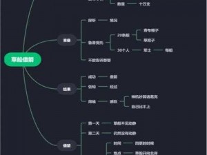 探究《三国演义》中以血染征袍的缘分属性搭配技巧