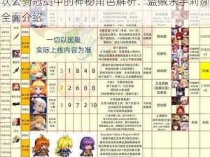 坎公骑冠剑中的神秘角色解析：盗贼杀手莉娜全面介绍