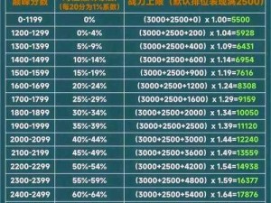 召唤英雄荣耀进阶：全面解析加点攻略，助力英雄战力飙升