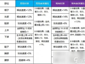 掌握合成秘籍DNF天空套100%成功合成法全解析