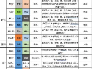 三国志幻想大陆主角全方位培养攻略：策略技能装备全面提升指南