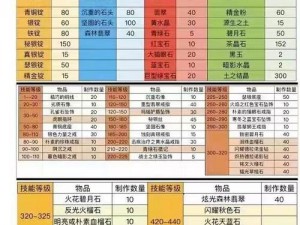 《魔兽世界》全新珠宝列表大揭秘，你绝对想不到的惊喜