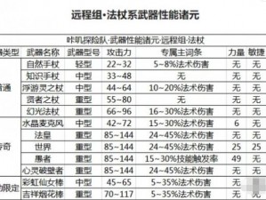 咔叽探险队传奇武器机制说明及传奇特效解析