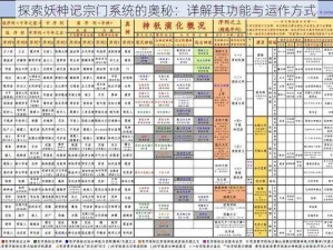 探索妖神记宗门系统的奥秘：详解其功能与运作方式