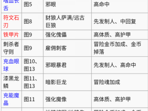 地下城堡2真实伤害解析：深入理解游戏中的伤害机制与特性